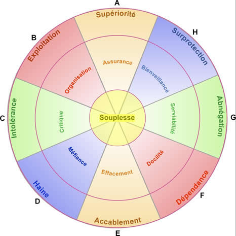 measuring aspects personality measuring aspects personality